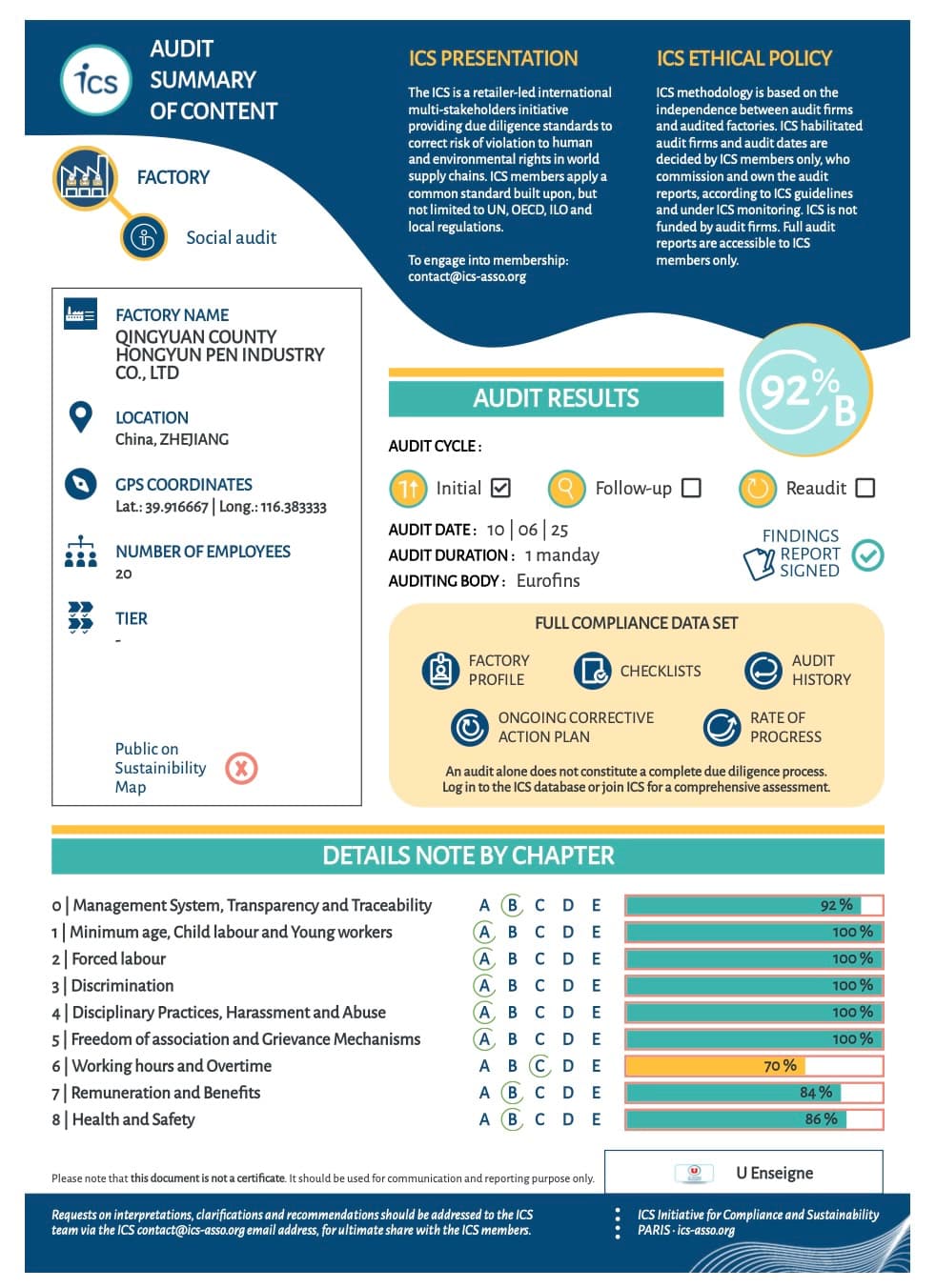 ICS certificate document